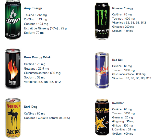 Energy Drink Price Comparison Chart