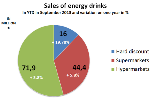 sales of energy drinks 3